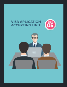 Sri lanka visa extension process -Application Accepting Unit